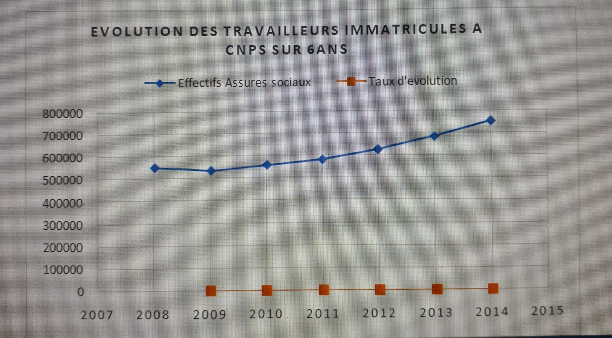 Comment relever le SMIG (Salaire Minimum Interprofessionnel Garanti) et